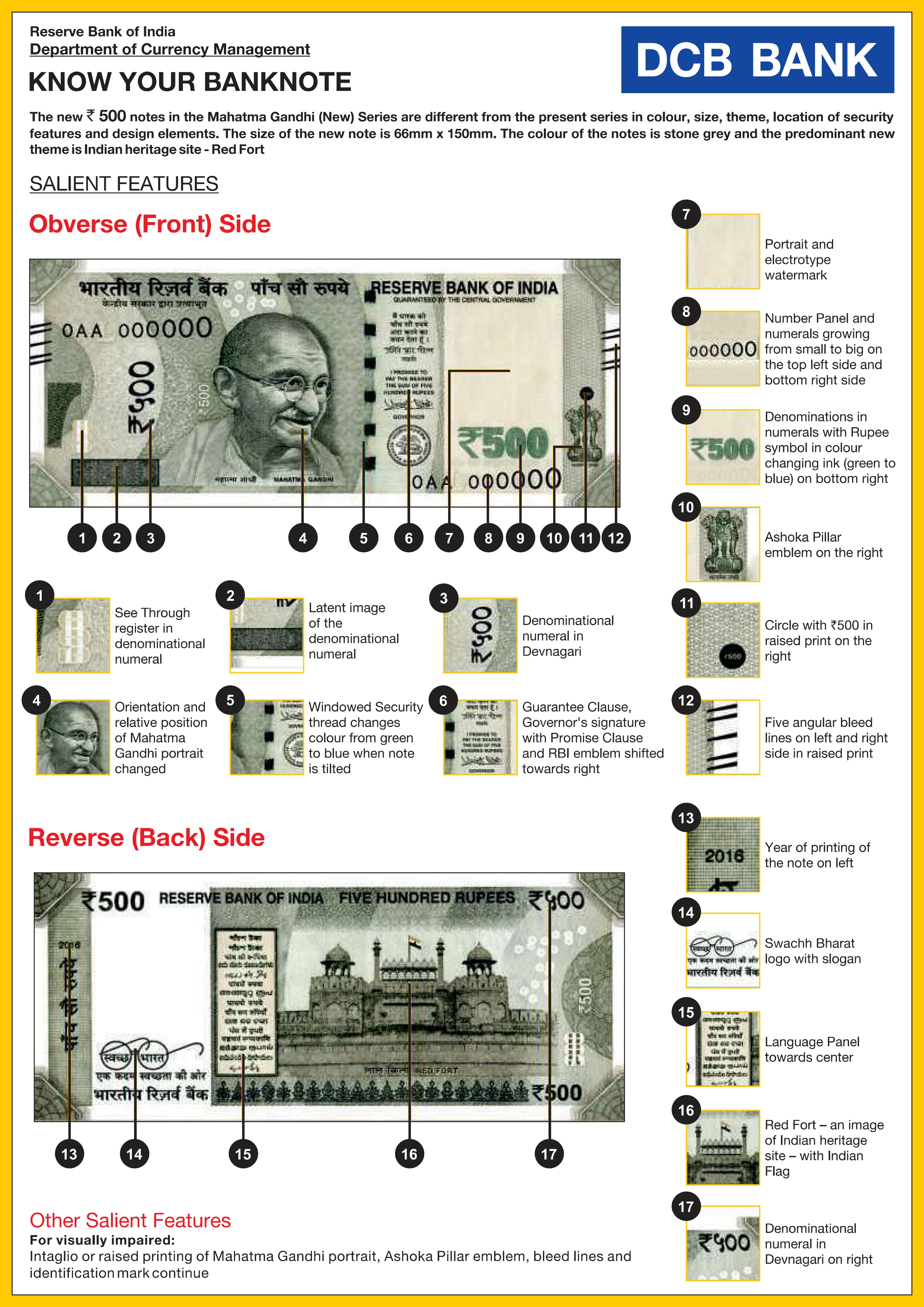 Security Features of Bank Notes - Page 6